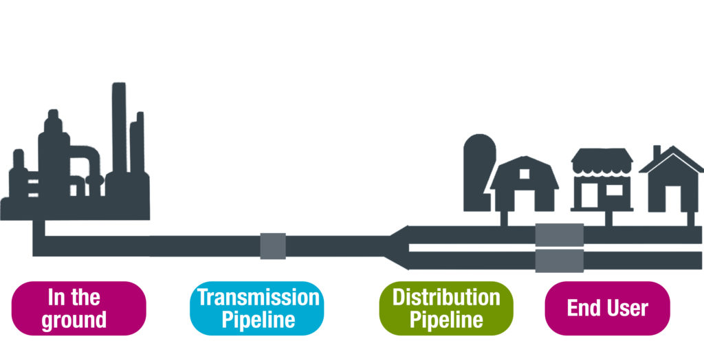 Alberta Natural Gas Company Regional Energy